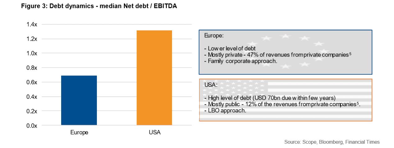 REPORT: Comparing the US and European retail sectors