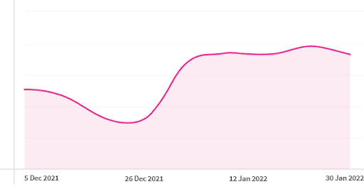 From click to ring ring: a new way to check-out?
